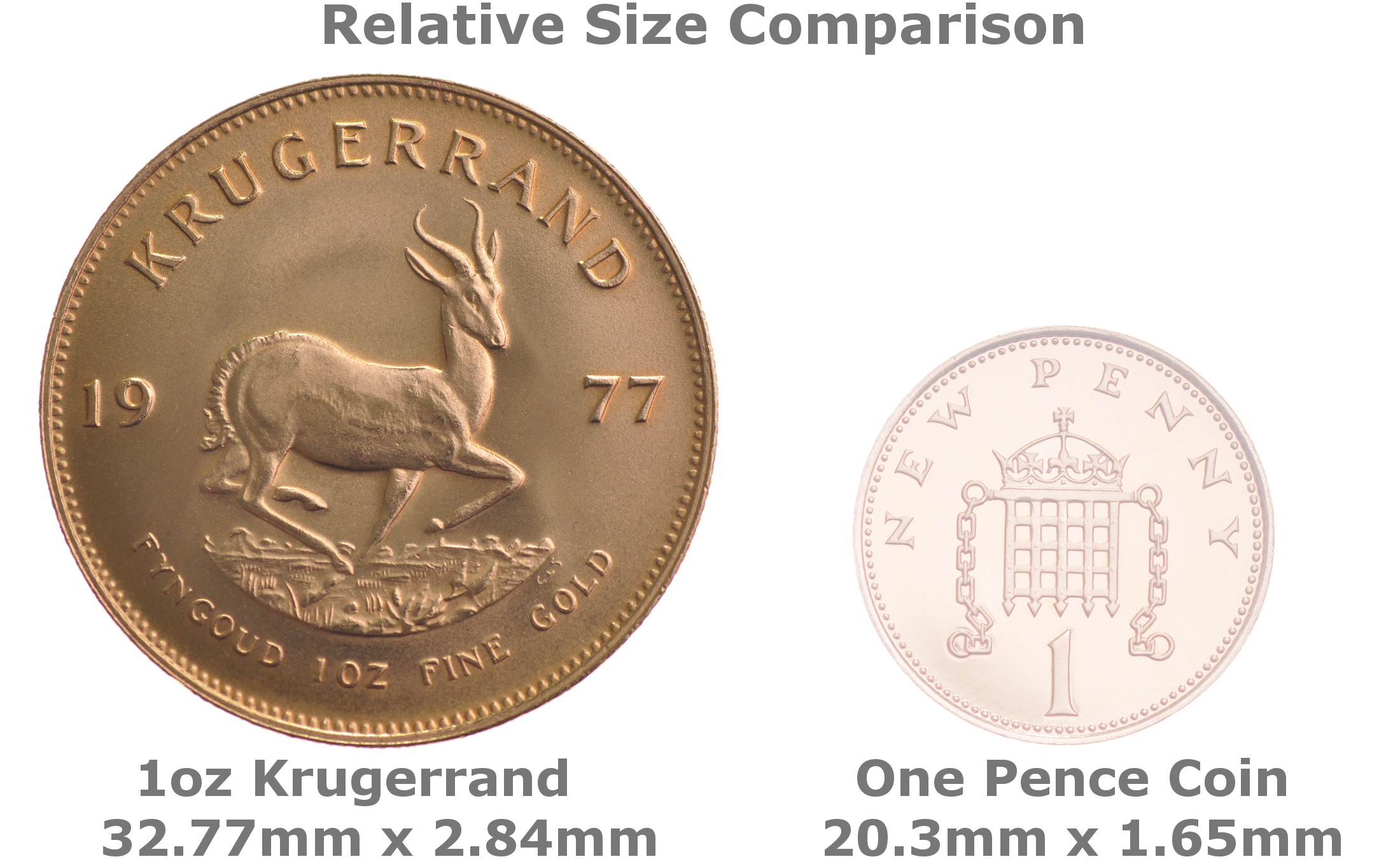 Sell Gold Krugerrand Up to €1,474 The UK's No.1 BullionByPost