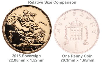 Sovereign Size Chart